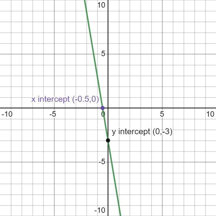 Which expression is equal to 3xx+3+x+2x