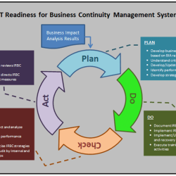 Irbc business ict readiness embed