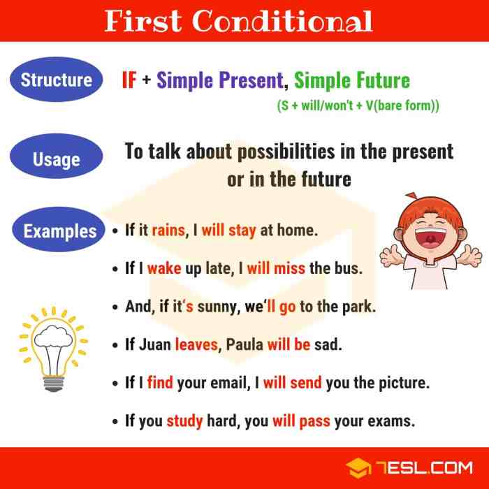 Conditional conditionals sentences grammar third 7esl sentence grammatical usage