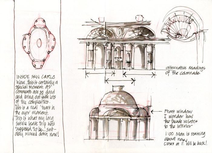 San carlo alle quattro fontane ap art history