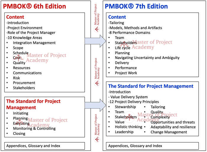 Project management the managerial process 7th edition pdf