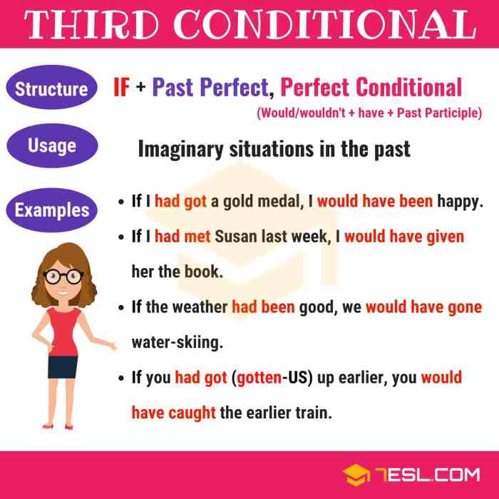 Conditional first conditionals sentences type grammar examples english types 7esl if rules ingles complete guide sentence conditonal zero sample artículo