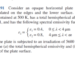 Consider an opaque horizontal plate that is well