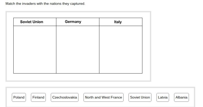 Match the invaders with the nations they captured